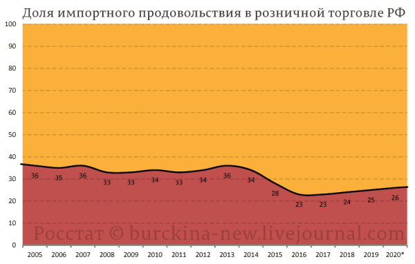 О пропагандистском вымысле, что Россия кормит сама себя и весь мир О пропагандистском вымысле, что Россия кормит сама себя и весь мир4