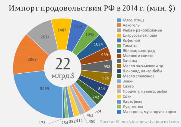 О пропагандистском вымысле, что Россия кормит сама себя и весь мир О пропагандистском вымысле, что Россия кормит сама себя и весь мир2