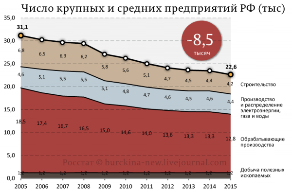 Руинизация России: Волгоградский судостроительный завод Руинизация России: Волгоградский судостроительный завод2